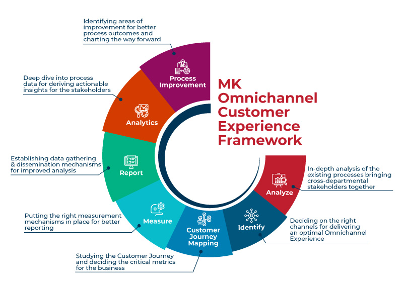 Xtremepush  Omnichannel Customer Engagement Platform